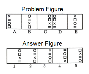 Series in Non Verbal Reasoning mcq question image