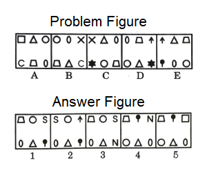 Series in Non Verbal Reasoning mcq question image