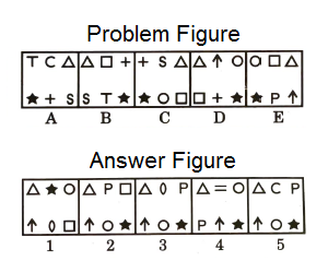 Series in Non Verbal Reasoning mcq question image