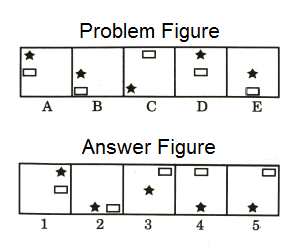 Series in Non Verbal Reasoning mcq question image