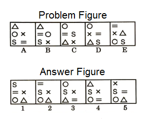 Series in Non Verbal Reasoning mcq question image
