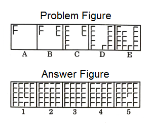 Series in Non Verbal Reasoning mcq question image