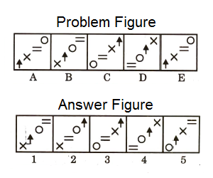Series in Non Verbal Reasoning mcq question image