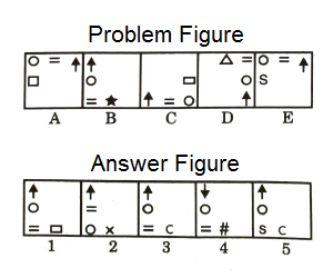 Series in Non Verbal Reasoning mcq question image