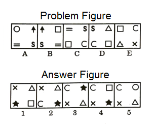 Series in Non Verbal Reasoning mcq question image