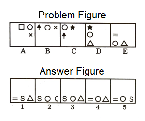 Series in Non Verbal Reasoning mcq question image