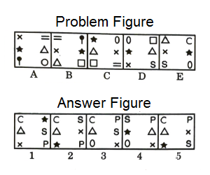 Series in Non Verbal Reasoning mcq question image