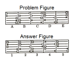 Series in Non Verbal Reasoning mcq question image