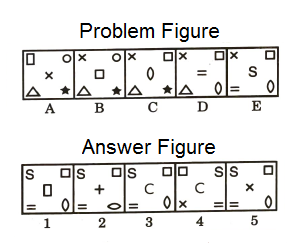 Series in Non Verbal Reasoning mcq question image