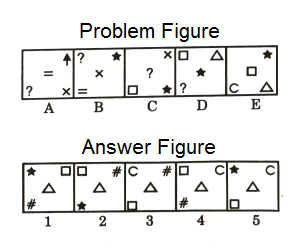 Series in Non Verbal Reasoning mcq question image