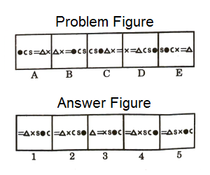 Series in Non Verbal Reasoning mcq question image