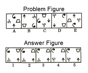 Series in Non Verbal Reasoning mcq question image