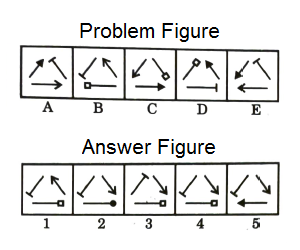 Series in Non Verbal Reasoning mcq question image