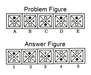 Series in Non Verbal Reasoning mcq question image