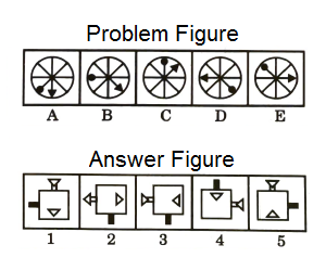 Series in Non Verbal Reasoning mcq question image