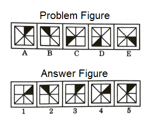 Series in Non Verbal Reasoning mcq question image