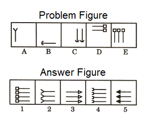 Series in Non Verbal Reasoning mcq question image Series in Non Verbal Reasoning mcq question image