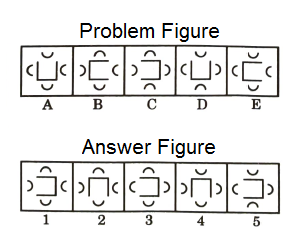 Series in Non Verbal Reasoning mcq question image Series in Non Verbal Reasoning mcq question image