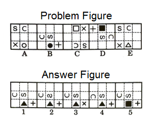 Series in Non Verbal Reasoning mcq question image Series in Non Verbal Reasoning mcq question image