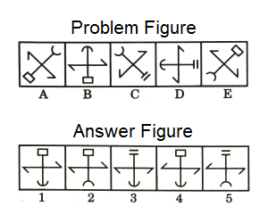 Series in Non Verbal Reasoning mcq question image Series in Non Verbal Reasoning mcq question image
