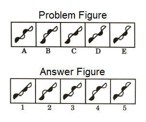 Series in Non Verbal Reasoning mcq question image Series in Non Verbal Reasoning mcq question image