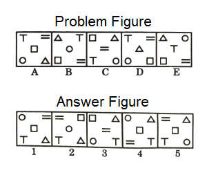 Series in Non Verbal Reasoning mcq question image Series in Non Verbal Reasoning mcq question image
