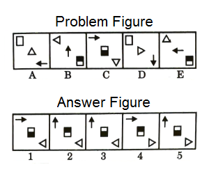 Series in Non Verbal Reasoning mcq question image Series in Non Verbal Reasoning mcq question image