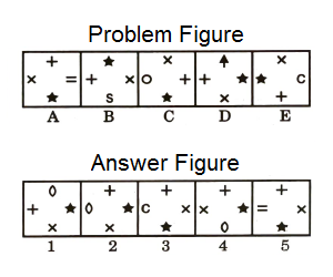 Series in Non Verbal Reasoning mcq question image Series in Non Verbal Reasoning mcq question image