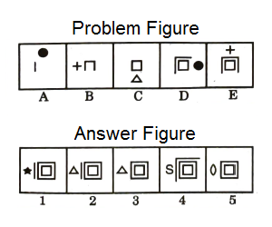 Series in Non Verbal Reasoning mcq question image Series in Non Verbal Reasoning mcq question image