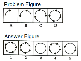 Series in Non Verbal Reasoning mcq question image