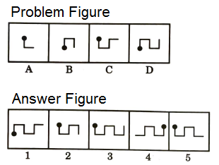 Series in Non Verbal Reasoning mcq question image