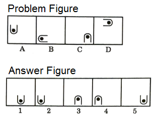 Series in Non Verbal Reasoning mcq question image