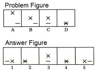 Series in Non Verbal Reasoning mcq question image