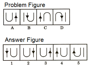 Series in Non Verbal Reasoning mcq question image