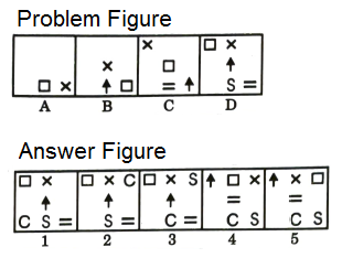 Series in Non Verbal Reasoning mcq question image