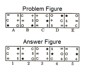 Series in Non Verbal Reasoning mcq question image