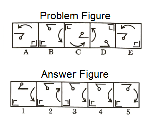 Series in Non Verbal Reasoning mcq question image
