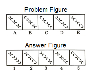 Series in Non Verbal Reasoning mcq question image