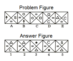 Series in Non Verbal Reasoning mcq question image