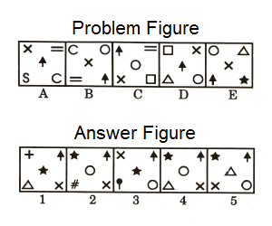 Series in Non Verbal Reasoning mcq question image