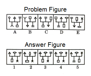 Series in Non Verbal Reasoning mcq question image