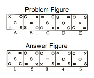 Series in Non Verbal Reasoning mcq question image