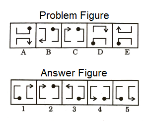 Series in Non Verbal Reasoning mcq question image
