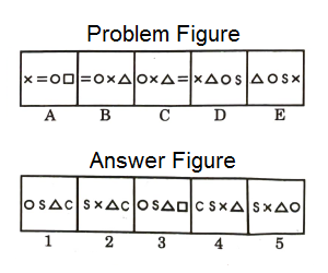 Series in Non Verbal Reasoning mcq question image