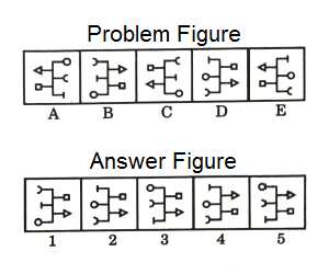 Series in Non Verbal Reasoning mcq question image