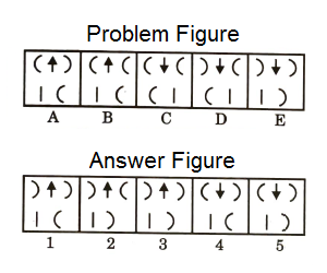 Series in Non Verbal Reasoning mcq question image