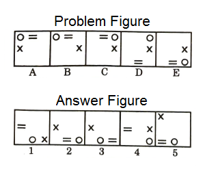 Series in Non Verbal Reasoning mcq question image
