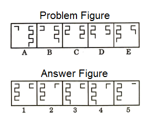 Series in Non Verbal Reasoning mcq question image