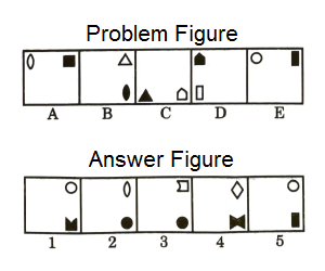 Series in Non Verbal Reasoning mcq question image