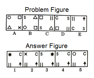 Series in Non Verbal Reasoning mcq question image